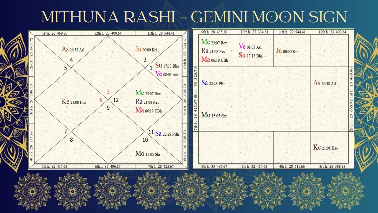 Gemini/Mithuna rashi predictions - Jupiter Transit to Taurus/Vrishabha Rasi #astrology #jyotish