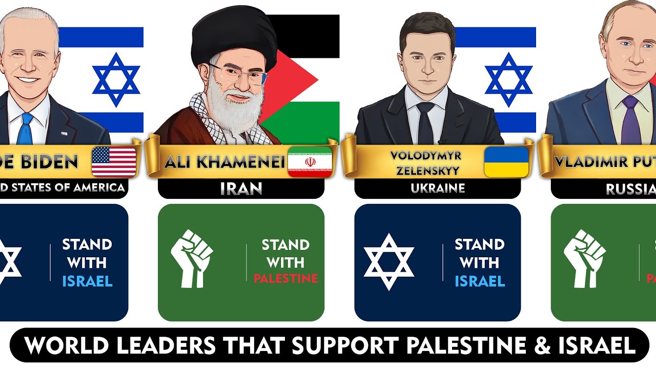 World Leaders that Support Palestine and Israel. | List Countries that Support Palestine & Israel |