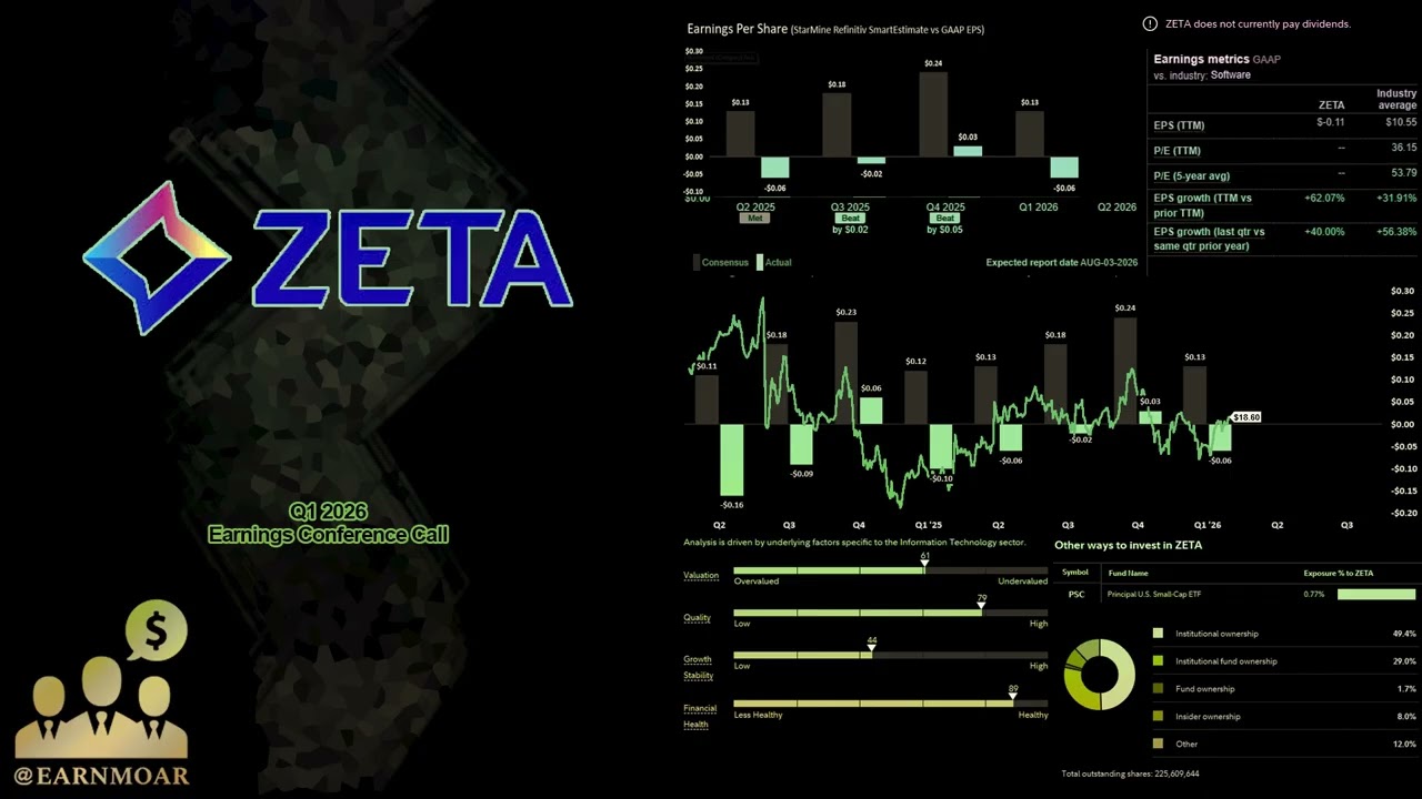 $ZETA Zeta Global Конференция по обсуждению финансовых результатов за 1 квартал 2026 года