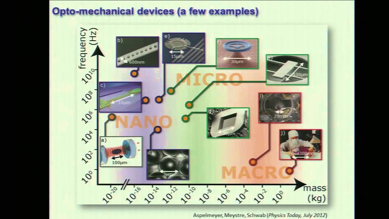 Markus Aspelmeyer plenary talk Photonics West 2013: Quantum Optomechanics