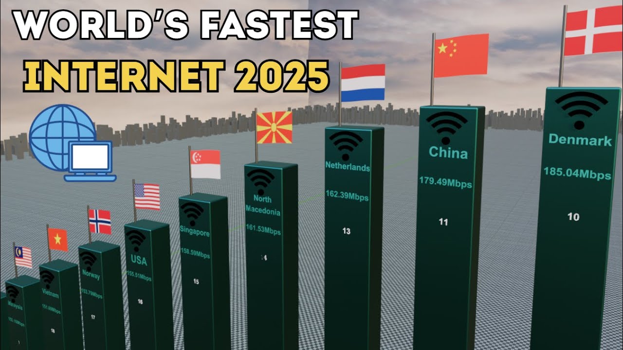 Top Countries with the Fastest Internet Speeds in 2025!