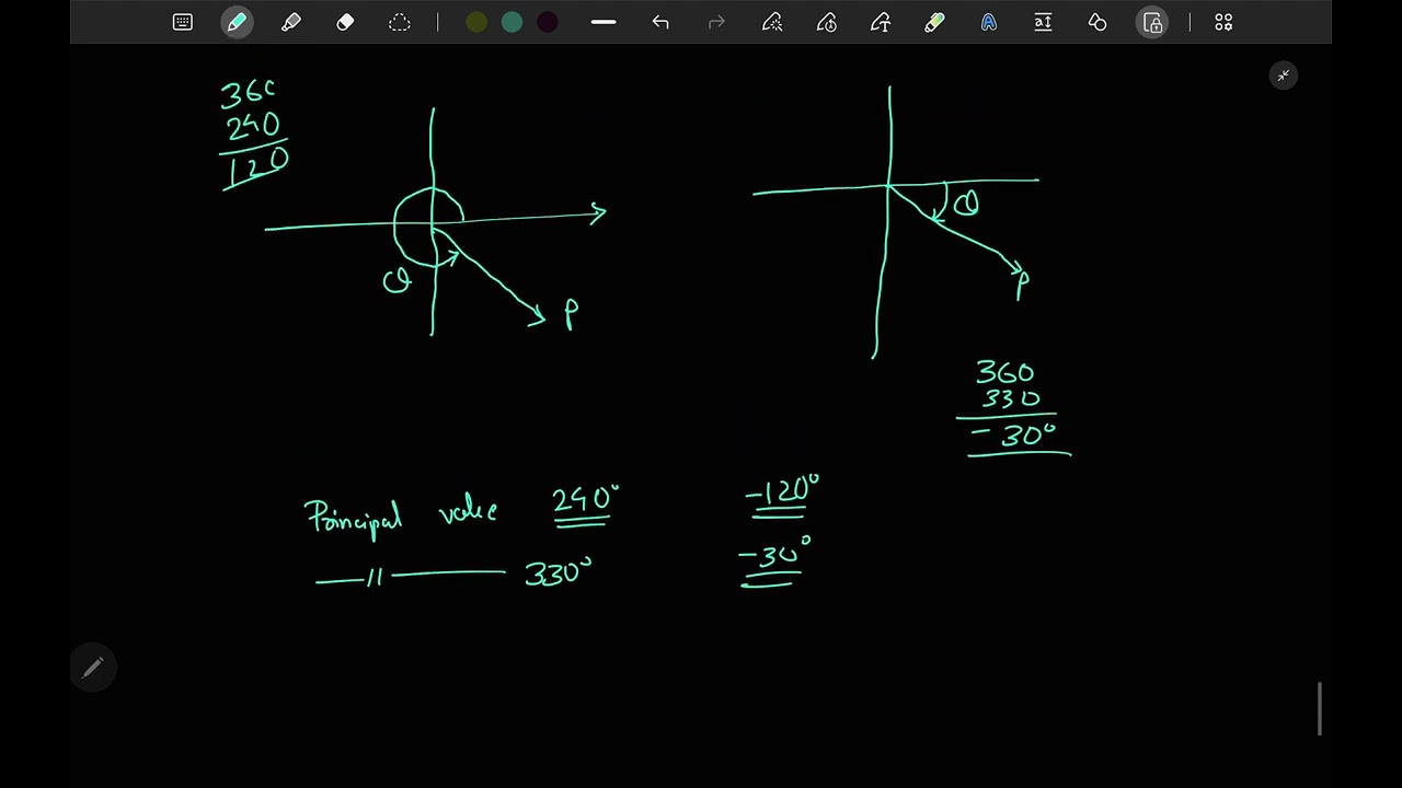 Modulus ,Argument & Square root of complex numbers|| Basics of Complex Numbers Explained  || EM