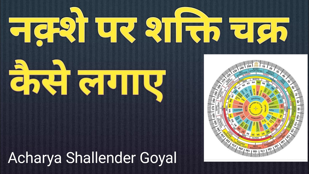नक़्शे के ऊपर शक्ति चक्र कैसे लगाये।। जानिए यह रहस्यमय तकनीक!