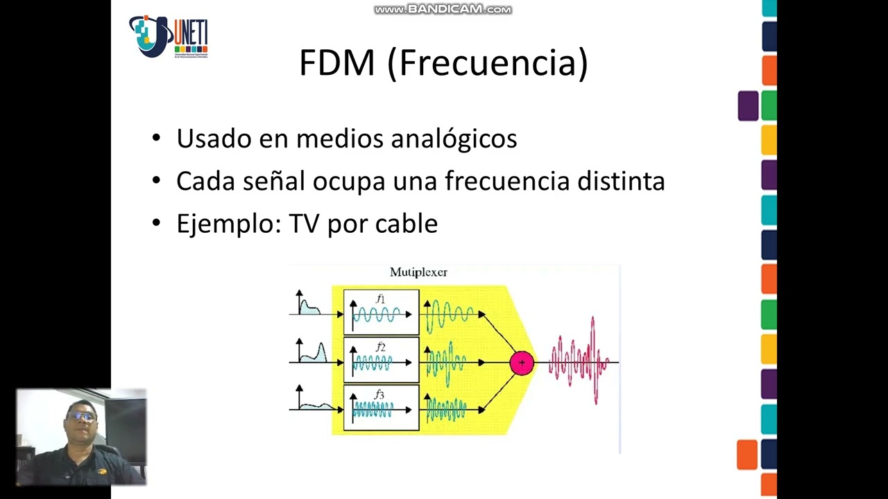 Multiplexación en diferentes medios fisicos