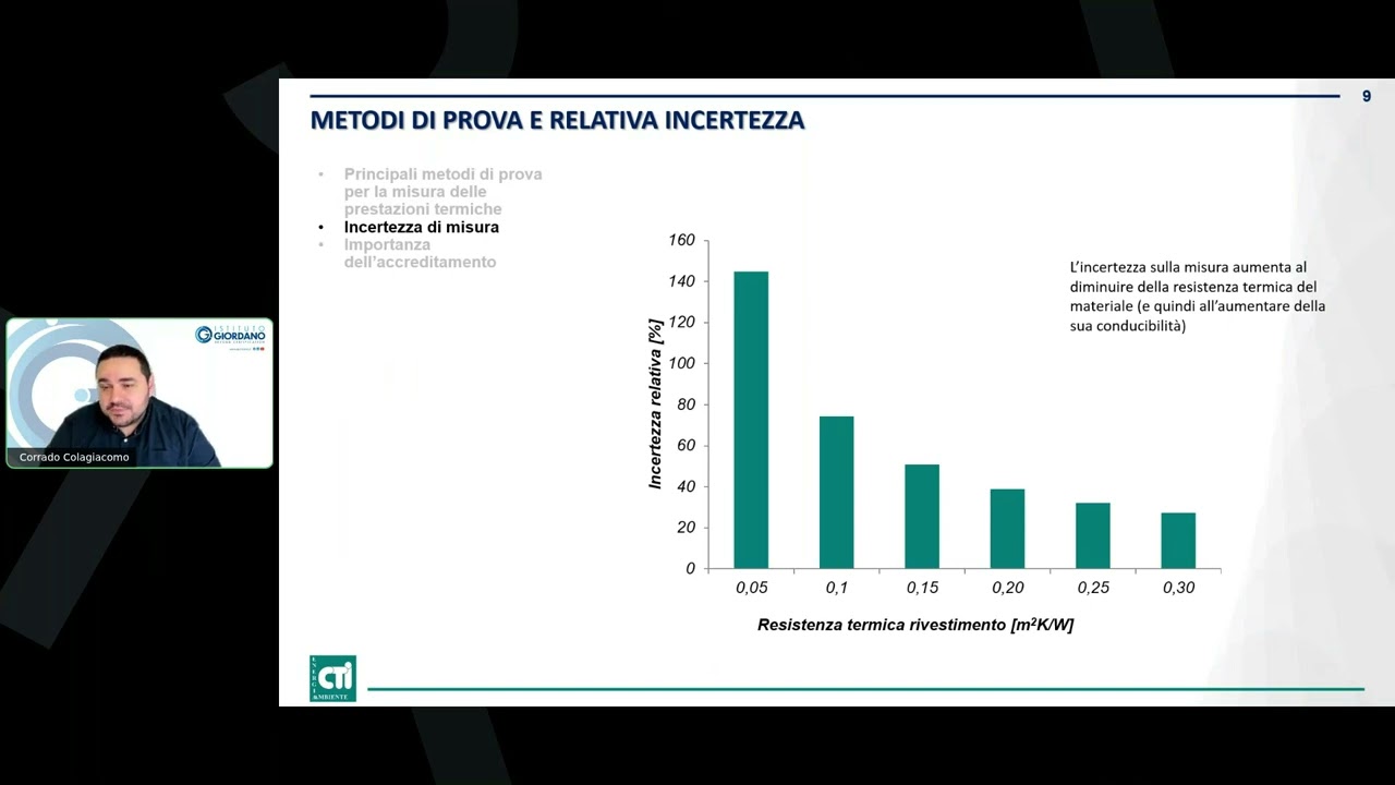 Misurare per credere: accuratezza e limiti delle prestazioni termiche dei materiali isolanti