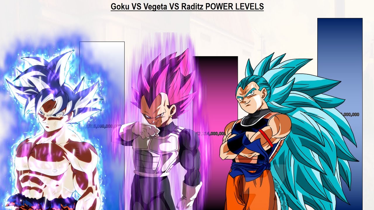 Goku VS Vegeta VS Raditz POWER LEVELS Over The Years - DBZ / DBS