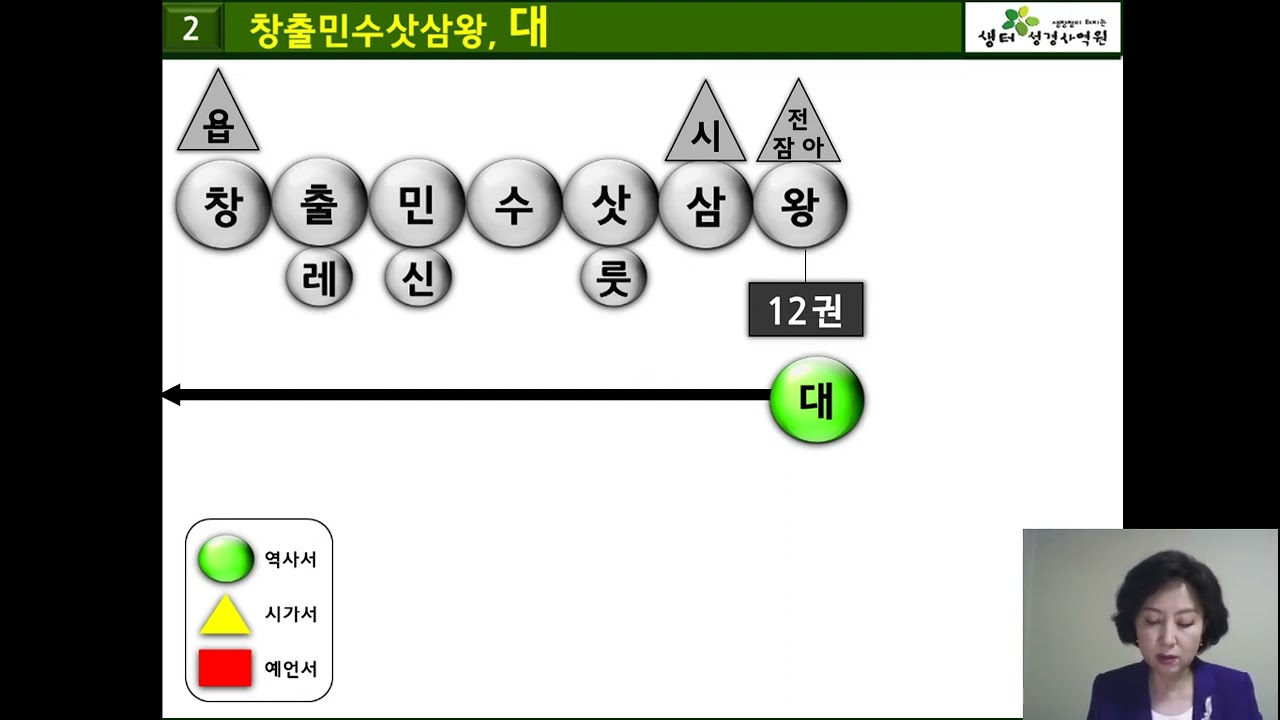 성경의이해_구약편_13주차_11과_포로귀환시대 2-2