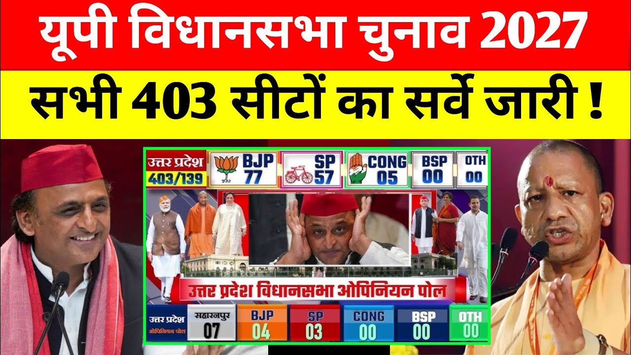 यूपी की सभी 403 विधानसभा सीटों का चौंकाने वाला सर्वे | योगी अखिलेश या मायावती कौन पड़ेगा भारी
