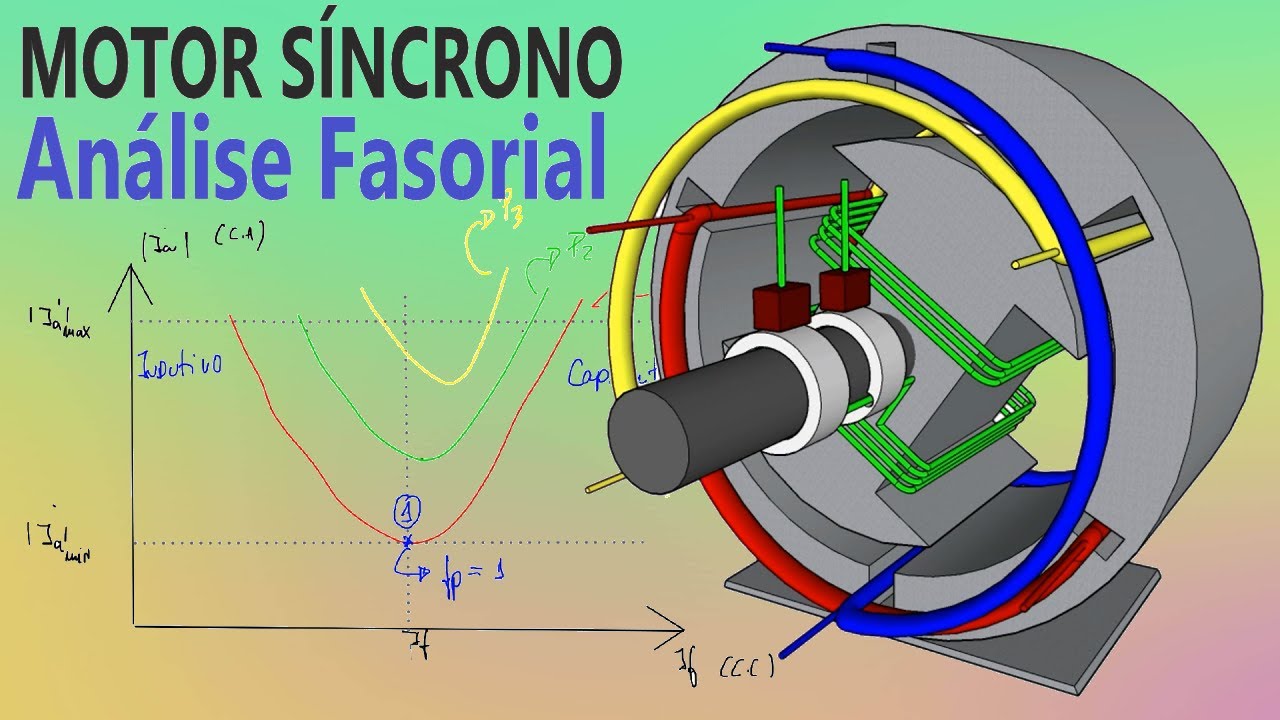 MOTOR SÍNCRONO TRIFÁSICO | Análise Fasorial da Operação | Curva V e Potência Mecânica #26b