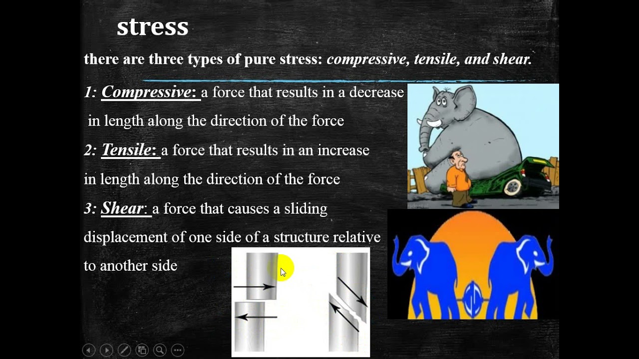 Introduction to dental material part 2