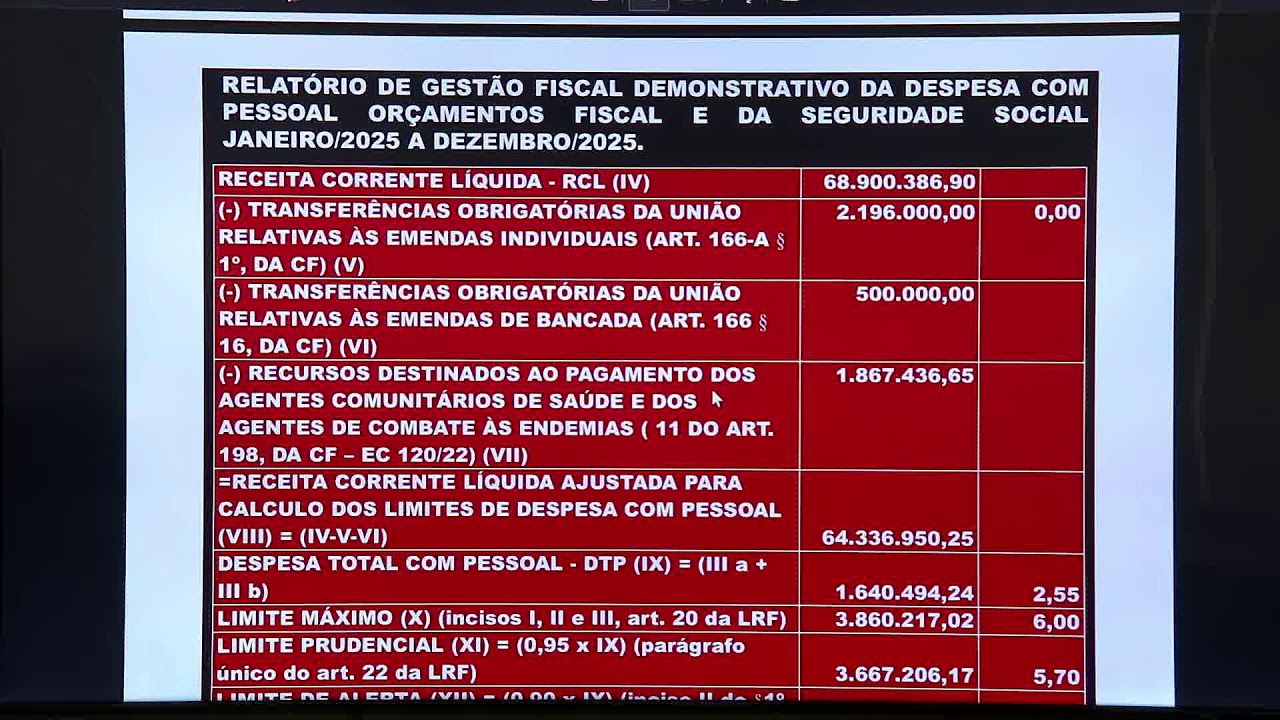 Prestação de Contas Fiscal - 3º Quadrimestre de 2025 - 14h