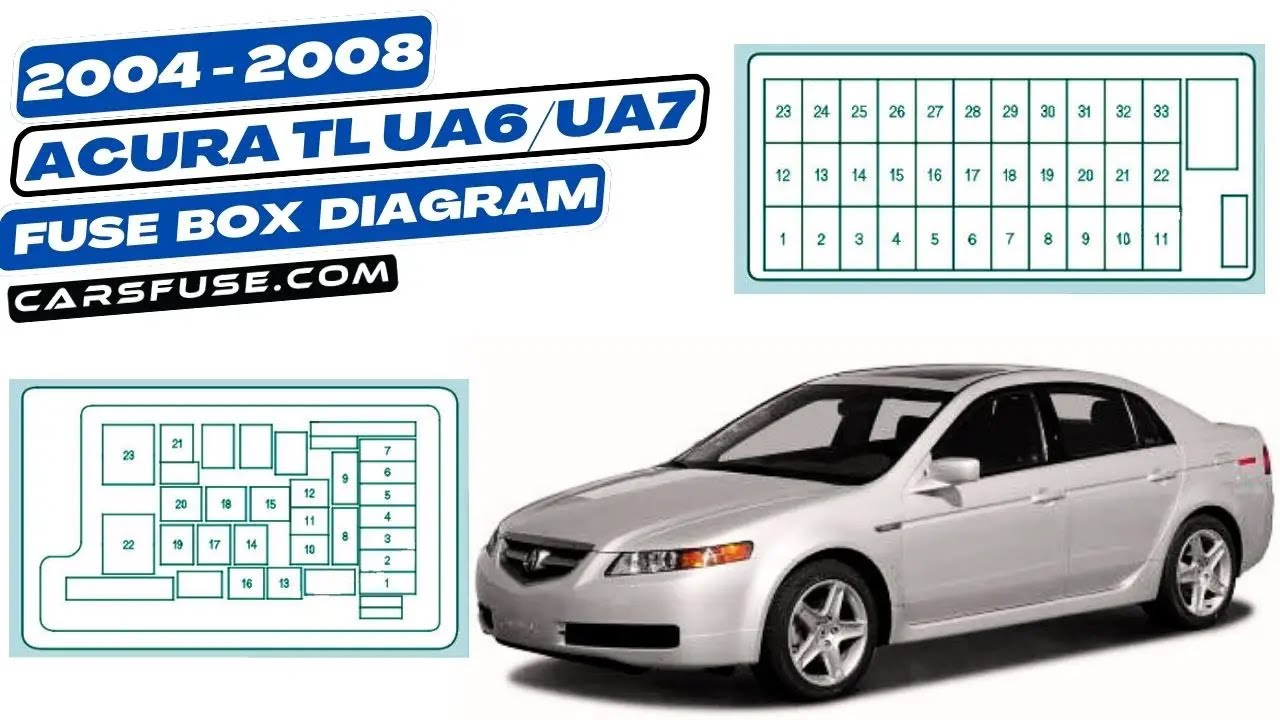 Fusebox Location & Diagrams: (2004/2005/2006/2007/2008) Acura TL UA6/UA7 #fuseboxdiagram