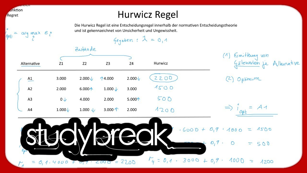 Normative Entscheidungstheorie, Entscheidungsregeln, Hurwicz | Betriebswirtschaftslehre
