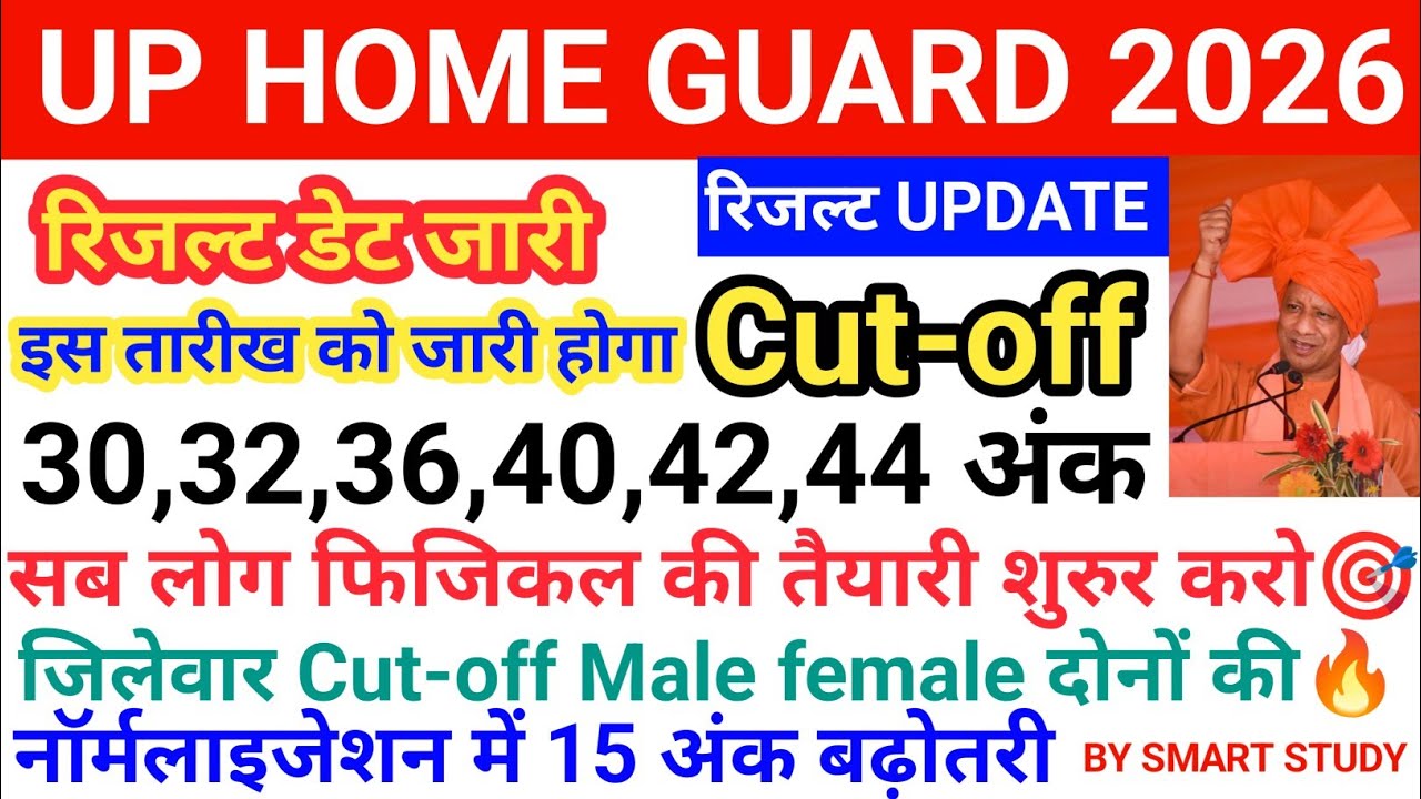 UP Home Guard Result 2026 Today Update |Up Home guard जिले wise Cut Off & Normalization Explained