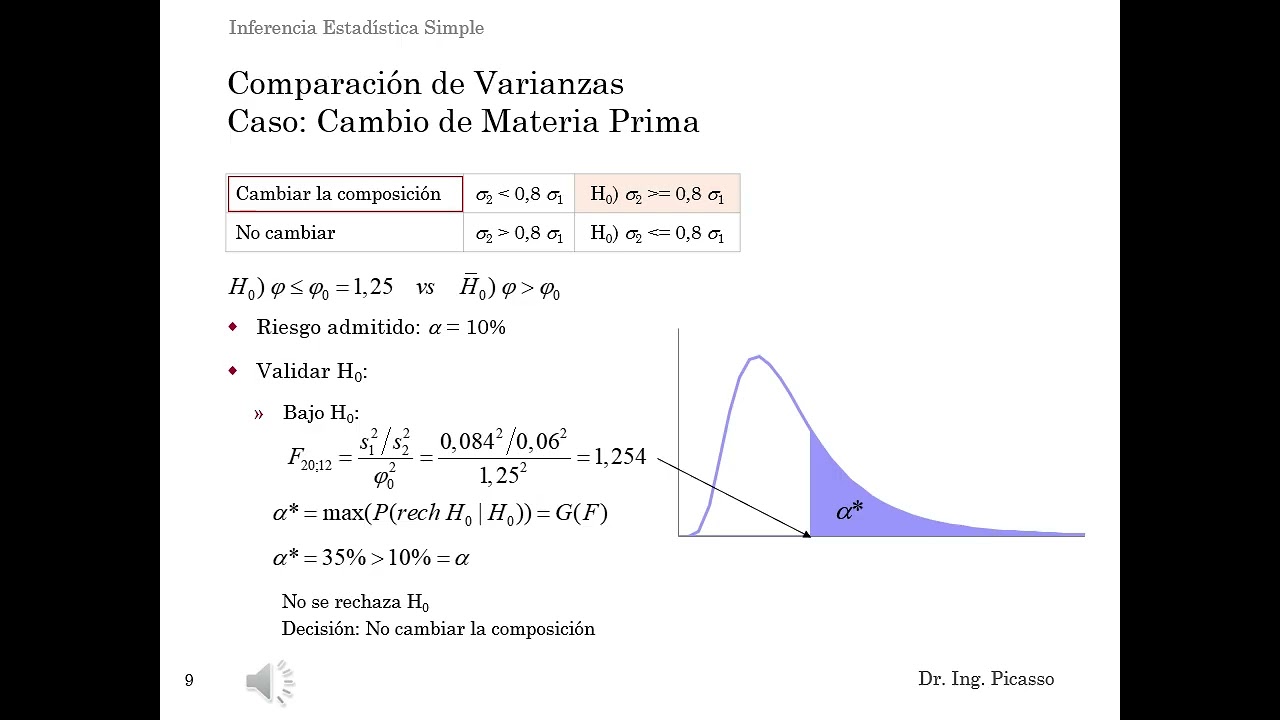 Inferencia Simple - Clase Teórica 4