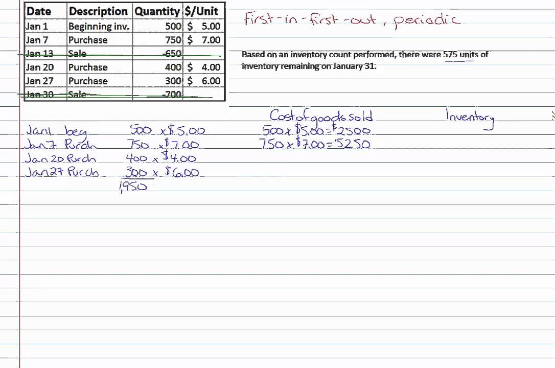 Inventory costing - FIFO, Periodic