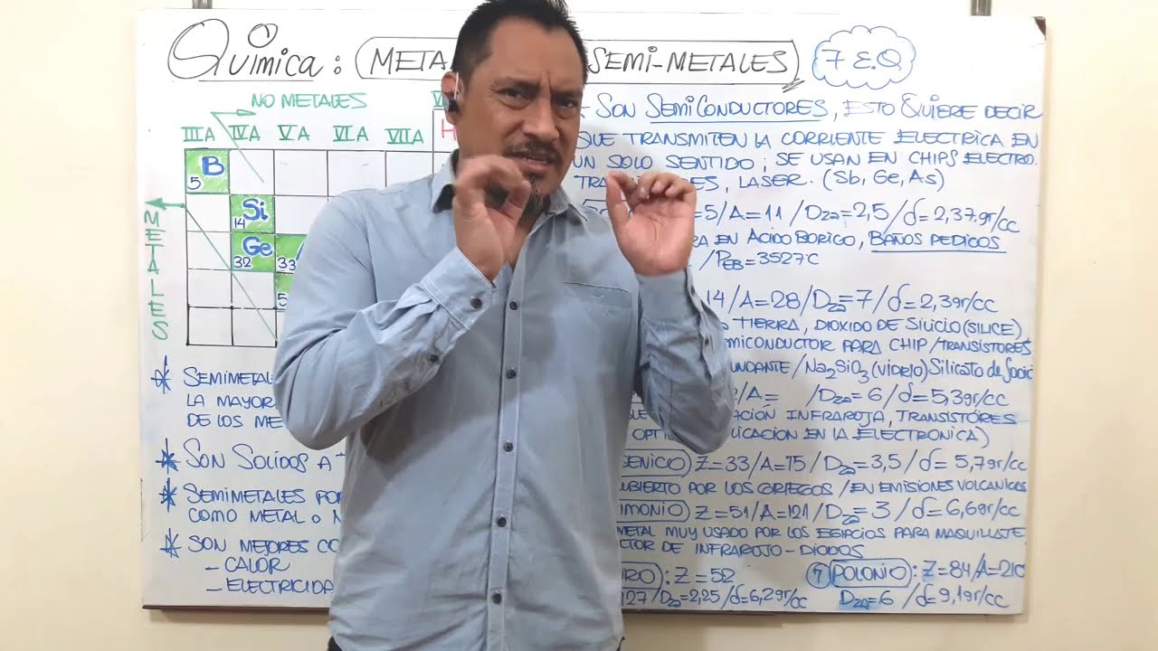 METALOIDES o  SEMIMETALES - TABLA PERIÓDICA