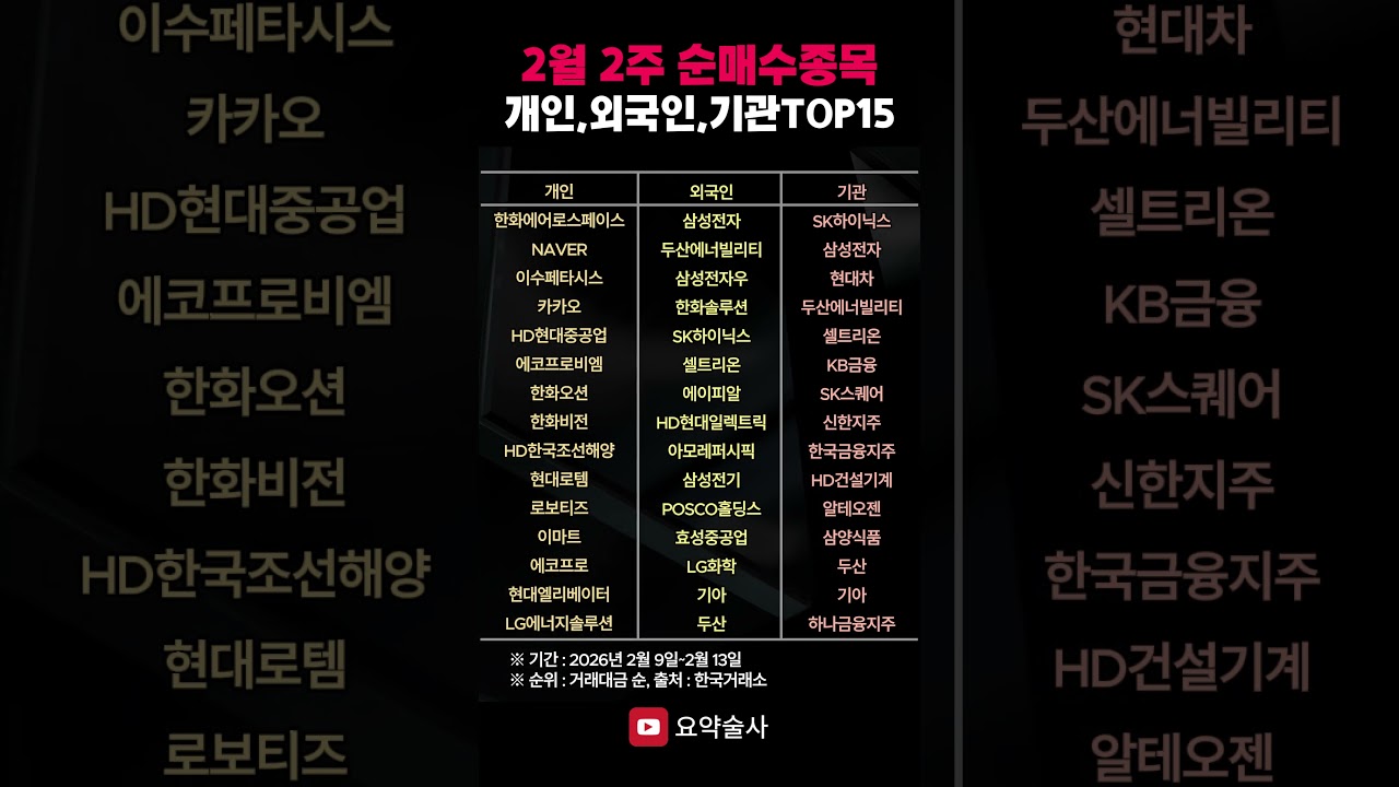 2월 2주차 개인, 외국인, 기관 순매수종목 TOP15 #shorts #주식 #코스피 #코스닥
