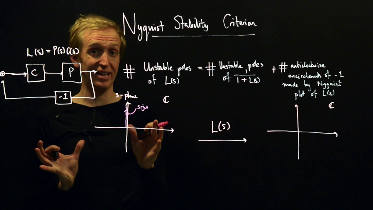 The Nyquist Stability Criterion