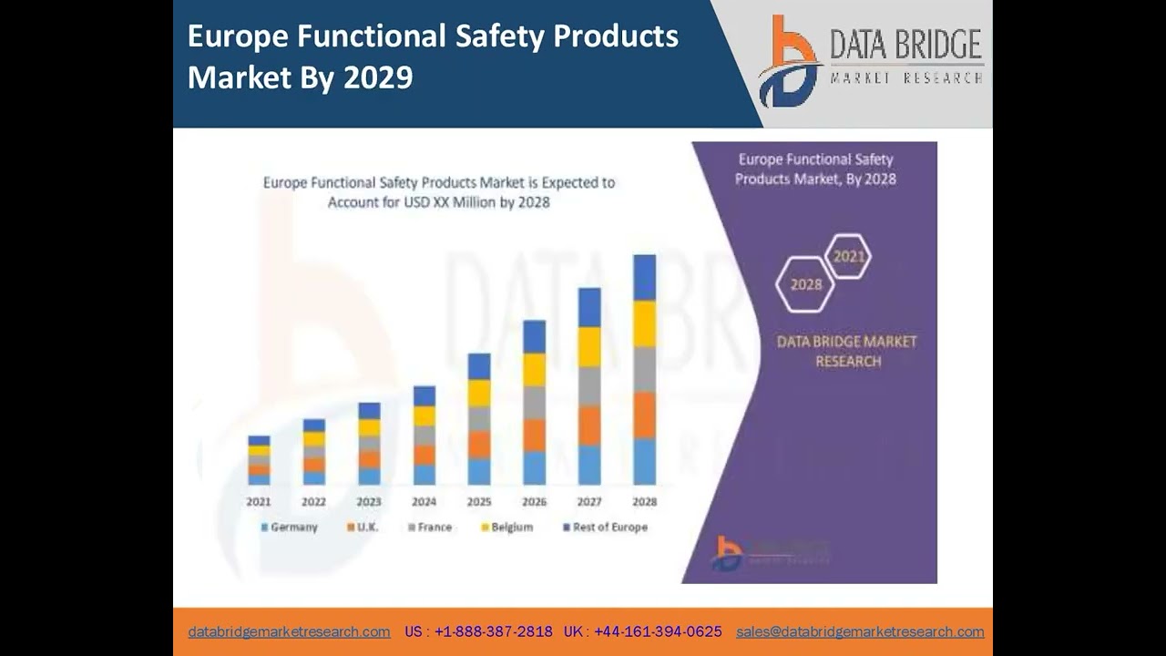 Europe Functional Safety Products Market