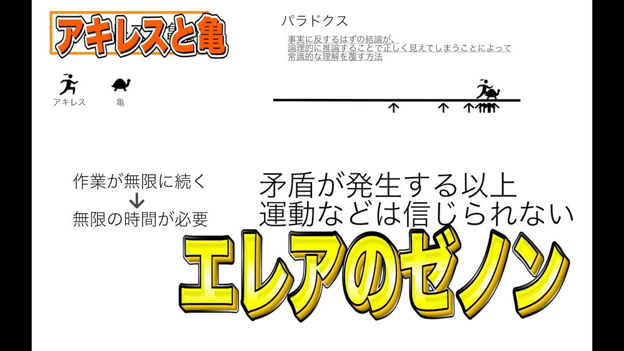 西洋哲学史　古代ギリシャ哲学解説【エレアのゼノン】〜アキレスと亀とは？〜