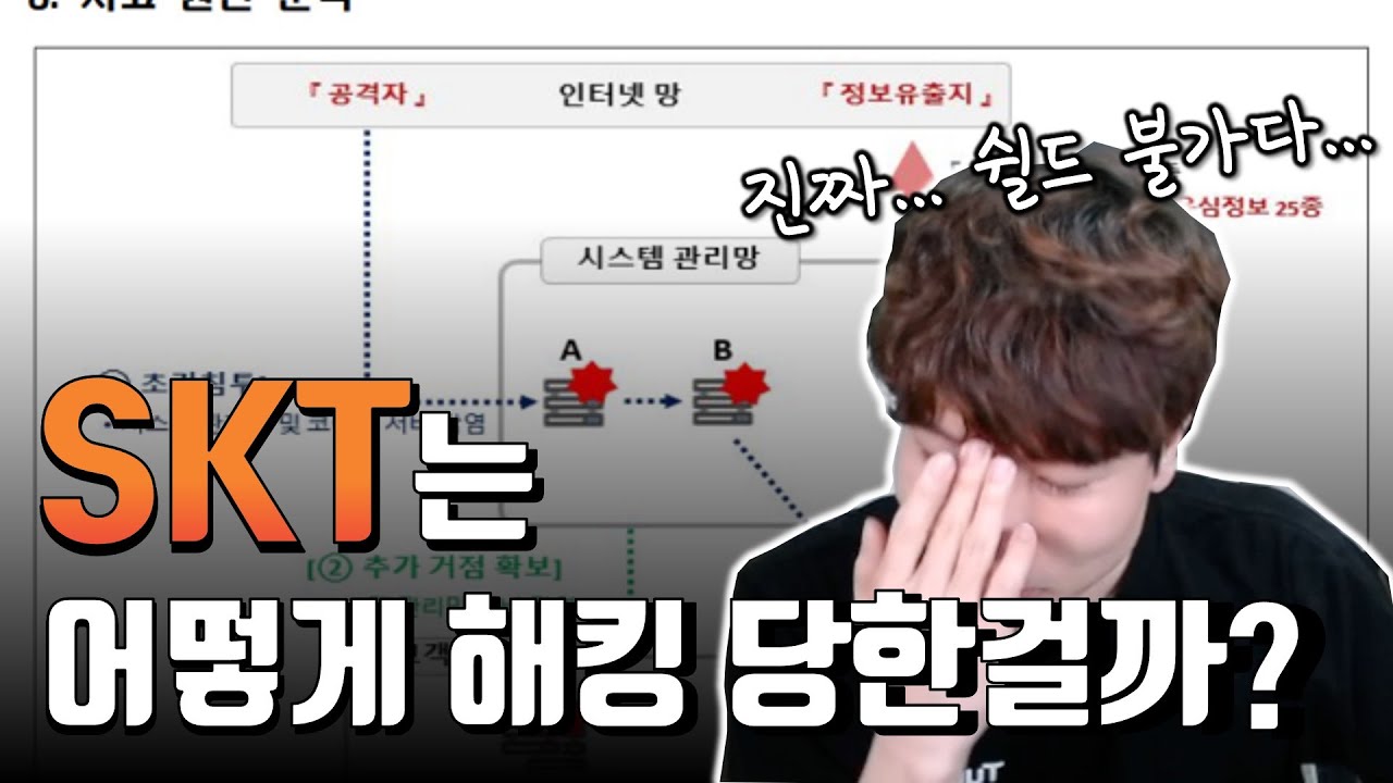 최종조사결과에서 밝혀진 SKT가 해킹 당한 이유!!!