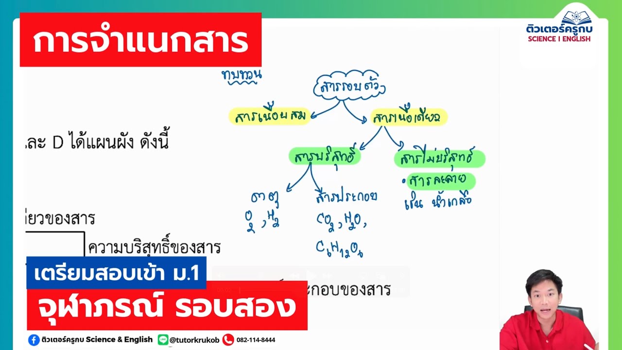 EP 131🥇เตรียมสอบวิทยาศาสตร์(ข้อเขียน) เข้า ม.1 จุฬาภรณ์ รอบ 2 : ข้อ 2. การจำแนกสาร