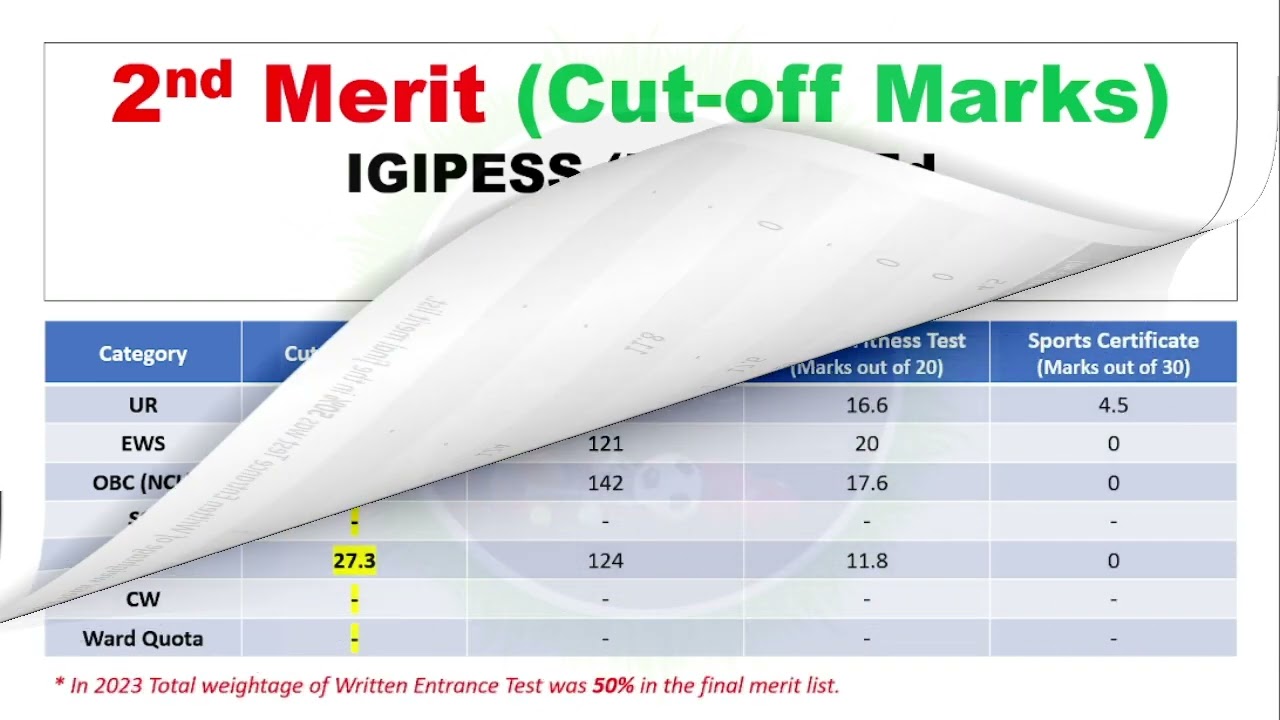 BPEd Cut-Off Marks 2023-24 | DU (IGIPESS) | Category Wise Marks for Selection