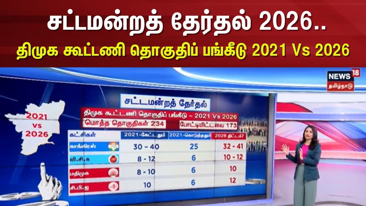 DMK Alliance Update | சட்டமன்றத் தேர்தல் 2026திமுக கூட்டணி தொகுதிப் பங்கீடு - 2021 Vs 2026 | VCK