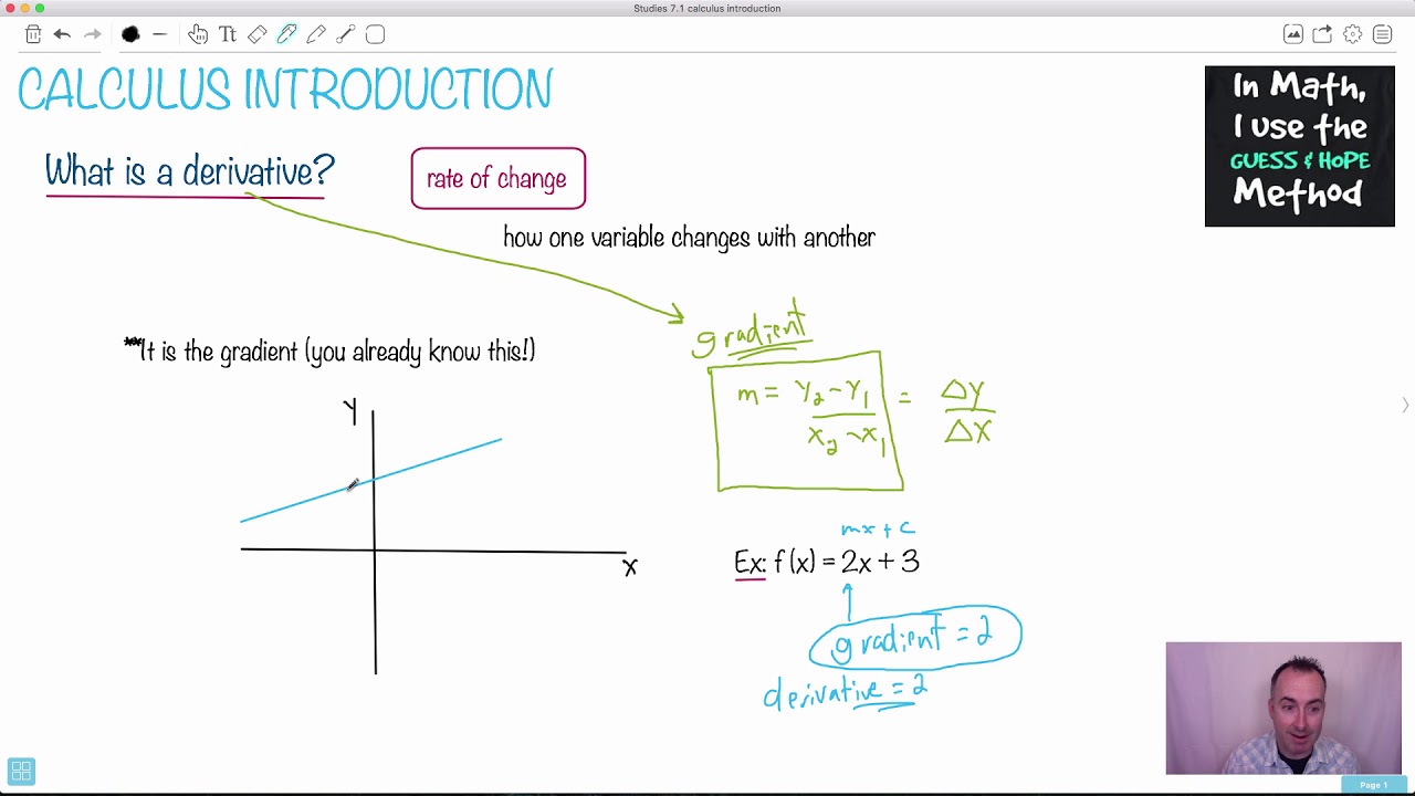 Calculus Introduction (1/2) - Intro to differential calculus [IB Math Studies Revision Course]