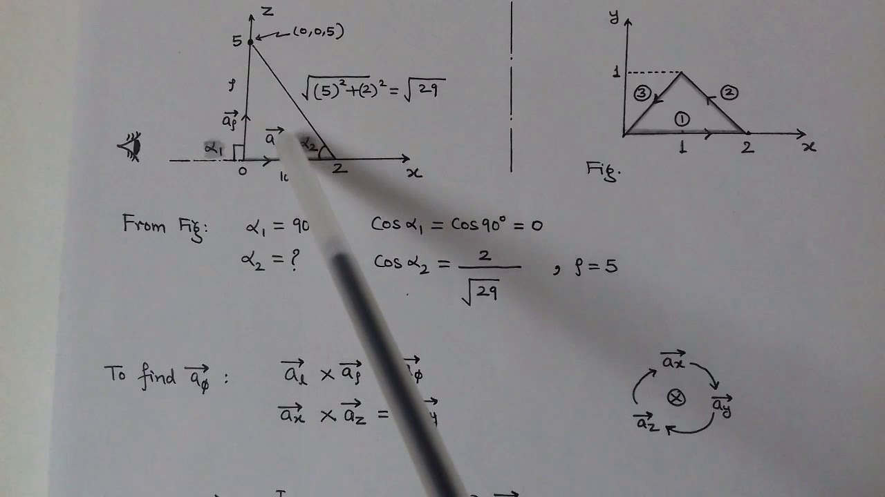 E.M.F.T. Numerical (Biot Savart's Law in HINDI)