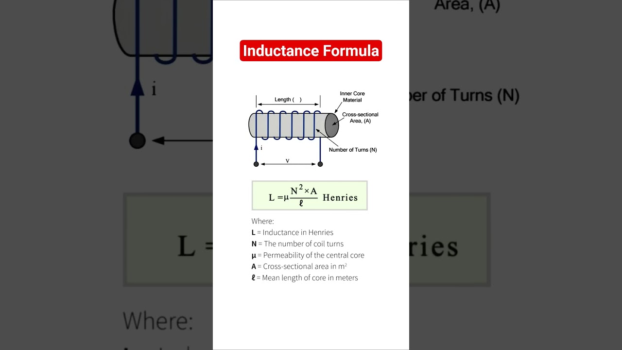 Inductor in AC circuits : Inductance value calculation