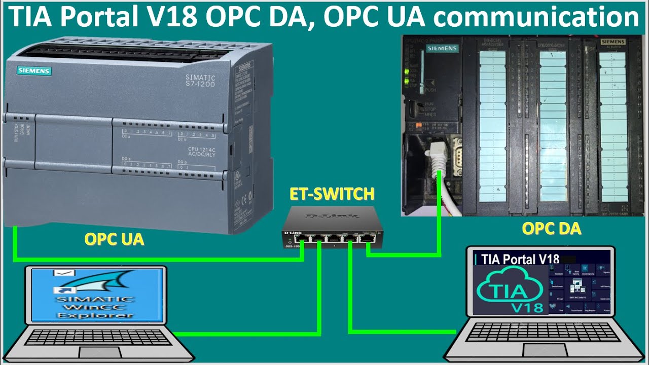 TIA Portal V18 connect with WinCC Explorer V8.0 OPC UA for PLC S7-1200  and OPC DA for  PLC S7-300