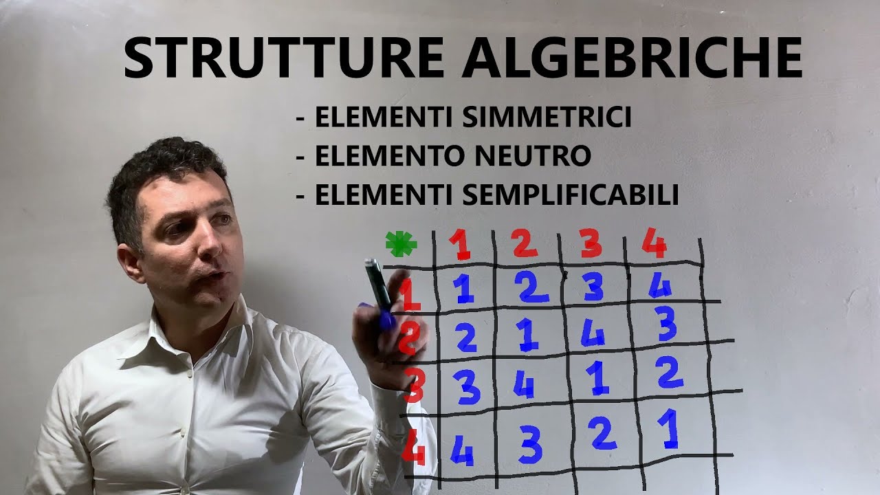 Elementi simmetrici, elemento neutro , elementi semplificabili (Gruppi anelli campi) Lez 2/5