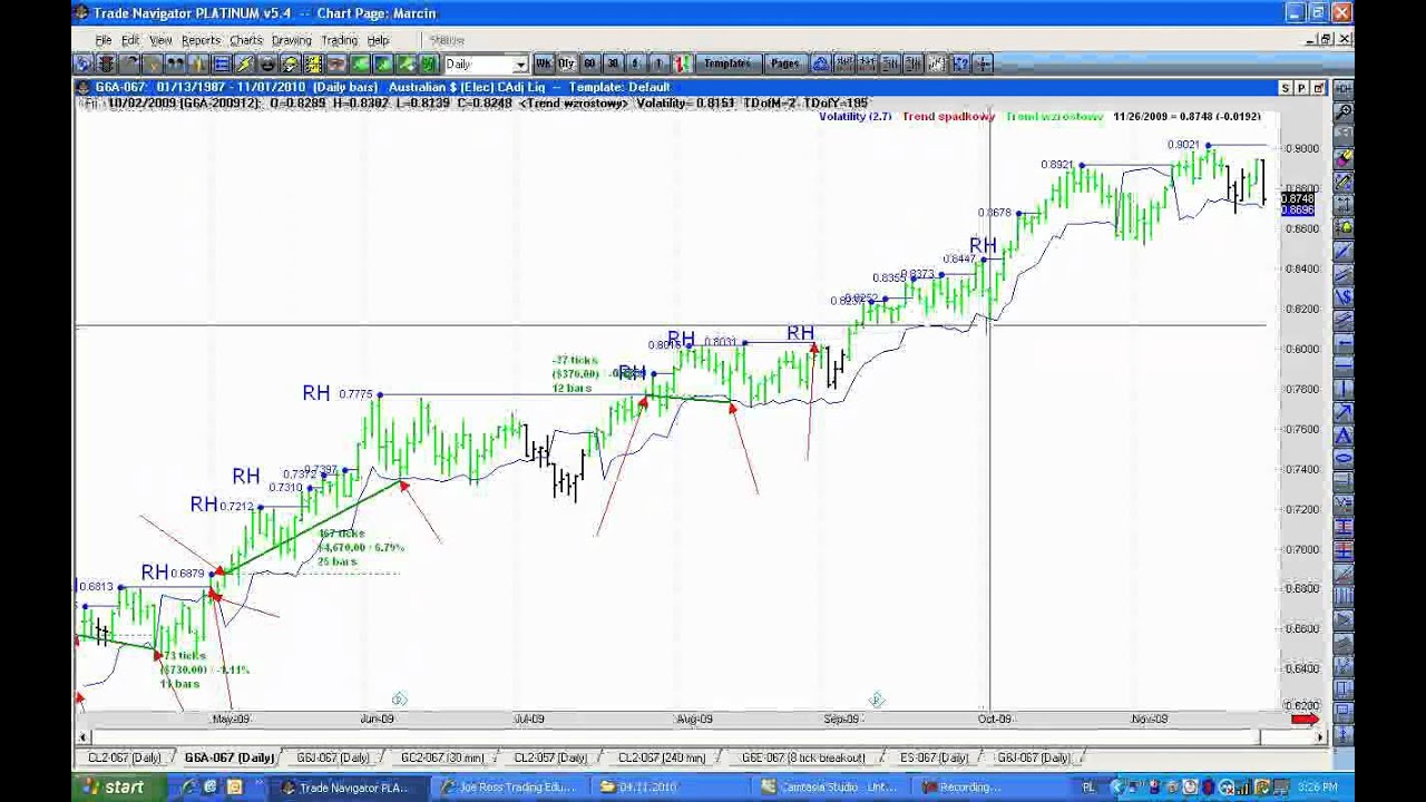 Realizacja planu inwestycyjnego na rynku z Trading Educators