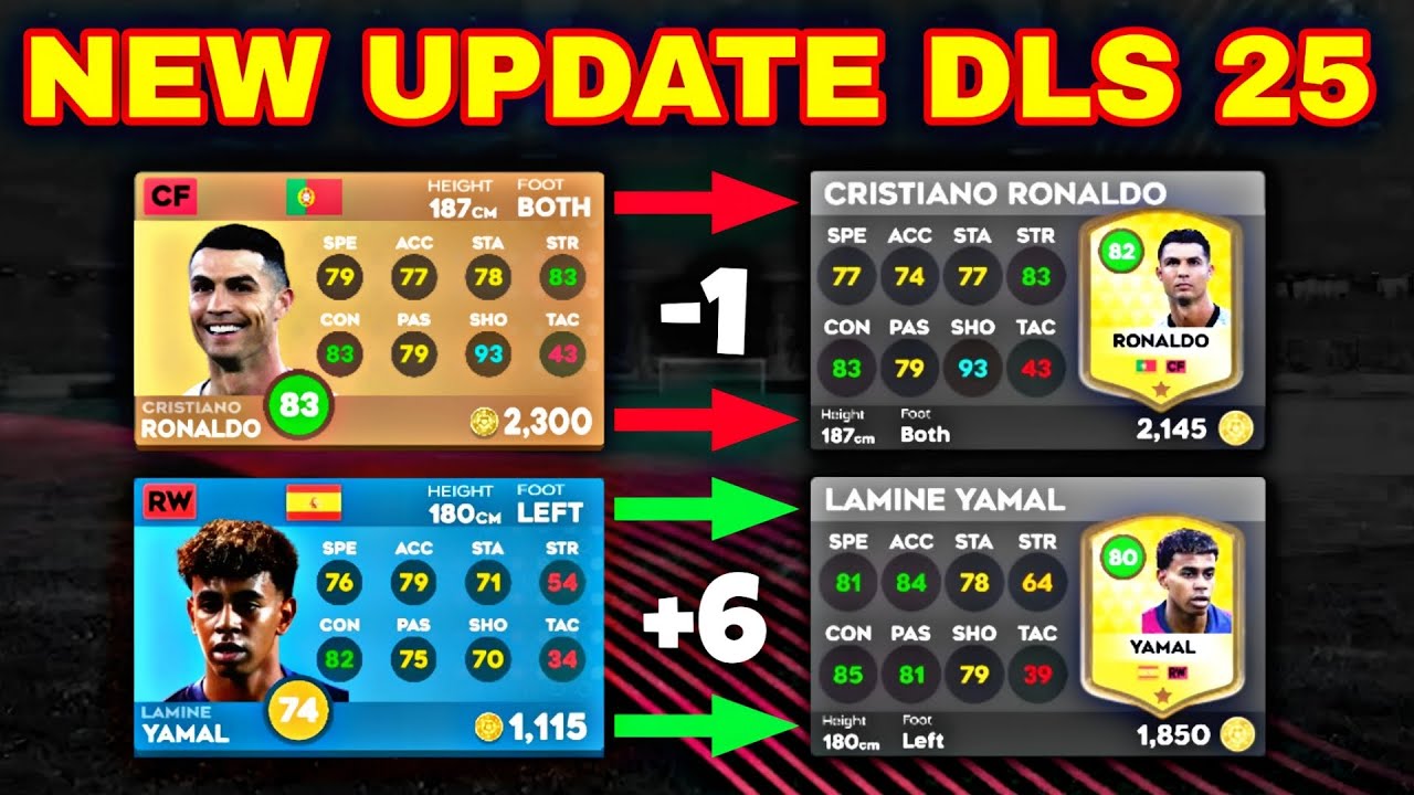 Обновлены рейтинги 120 игроков в DLS25 – Узнайте, кто улучшился!