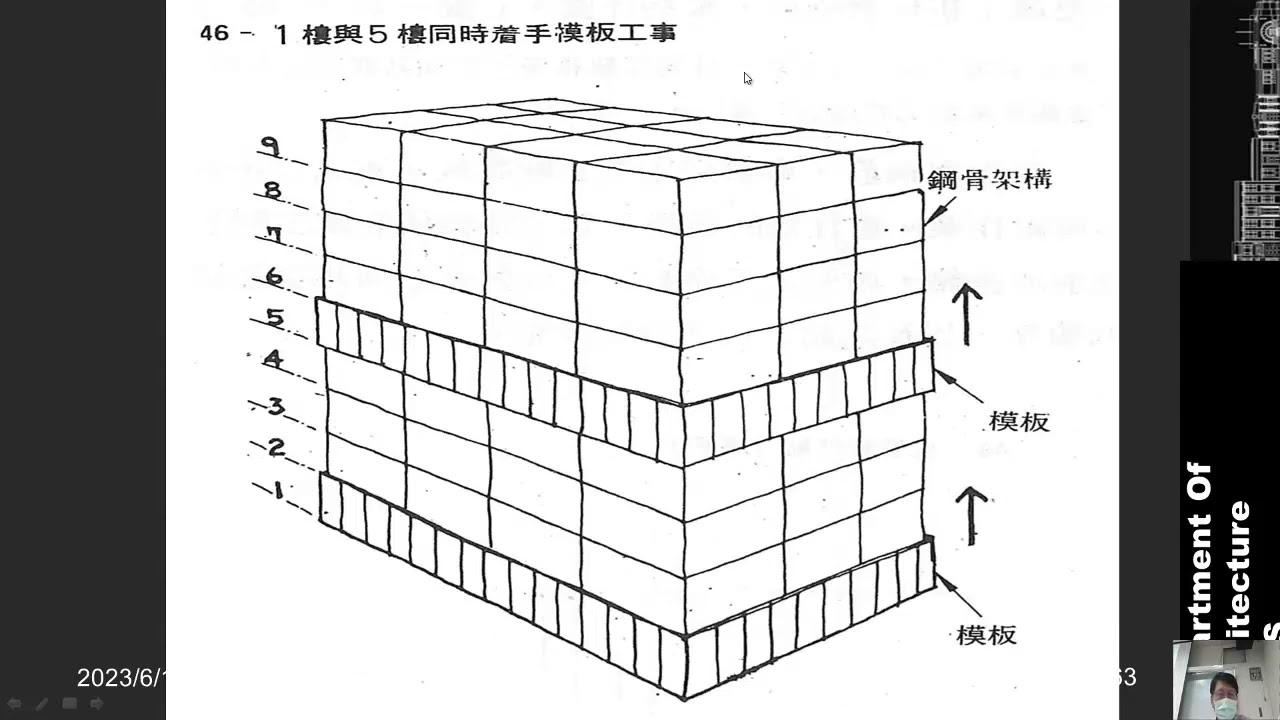 建築工程-建築施工技術簡介