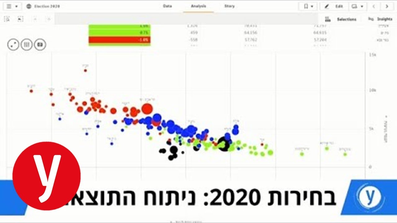 ניתוח תוצאות הבחירות באולפן עם גדי רוטמן