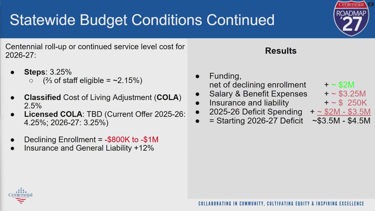 1.14.26 Budget Committee WS and Regular Board Mtg I Centennial School District 28J Livestream