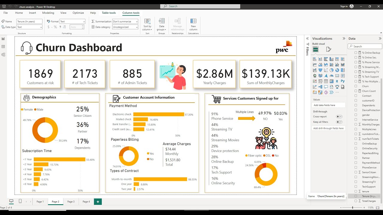 Power BI- PWC Virtual Internship Program (Task 3)- Churn Analysis- Forage Virtual Internship