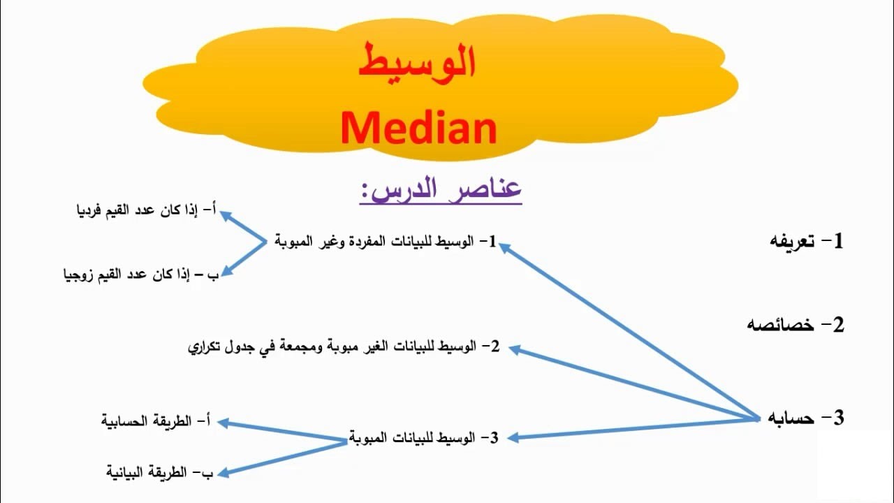 الوسيط Median