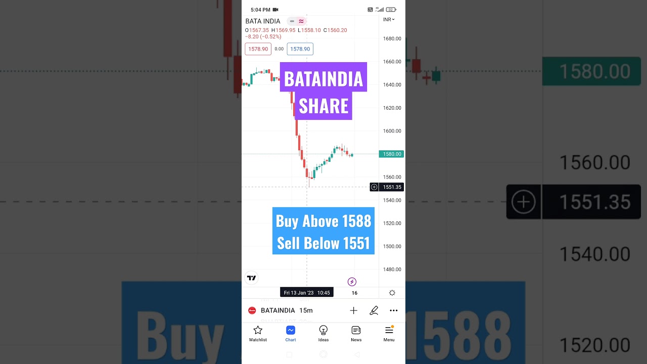 Bataindia  Share | bataindia News | bataindia Tomorrow Prediction | Intraday Trading 16/01/23