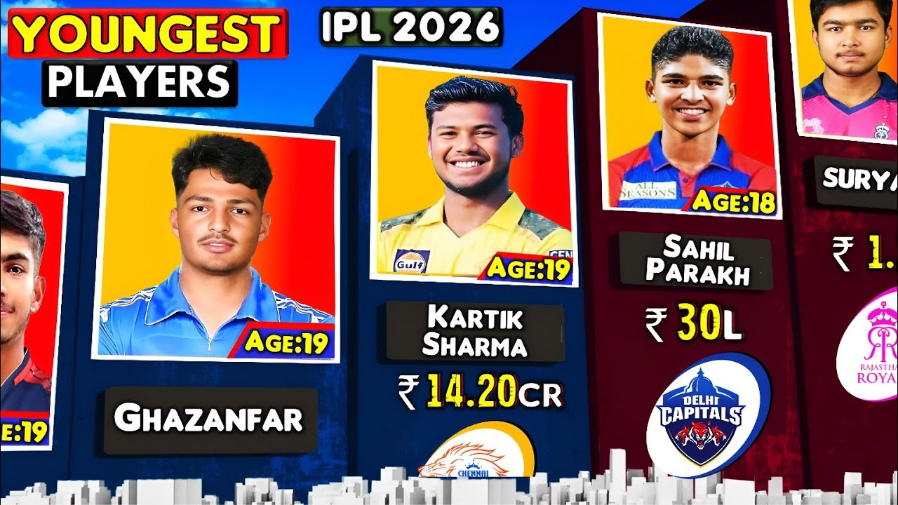 IPL 2026 Youngest Players with Price | Youngest Players in Ipl 2026