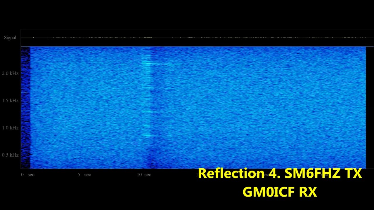 Meteor Scatter Reflections on 432MHz