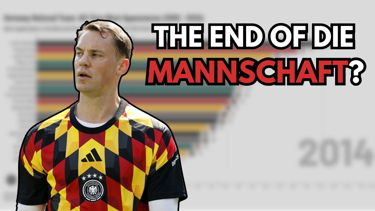 From Legends to Dust: Germany National Team All-Time Most Appearances (2000-2026) 🇩🇪⚔️