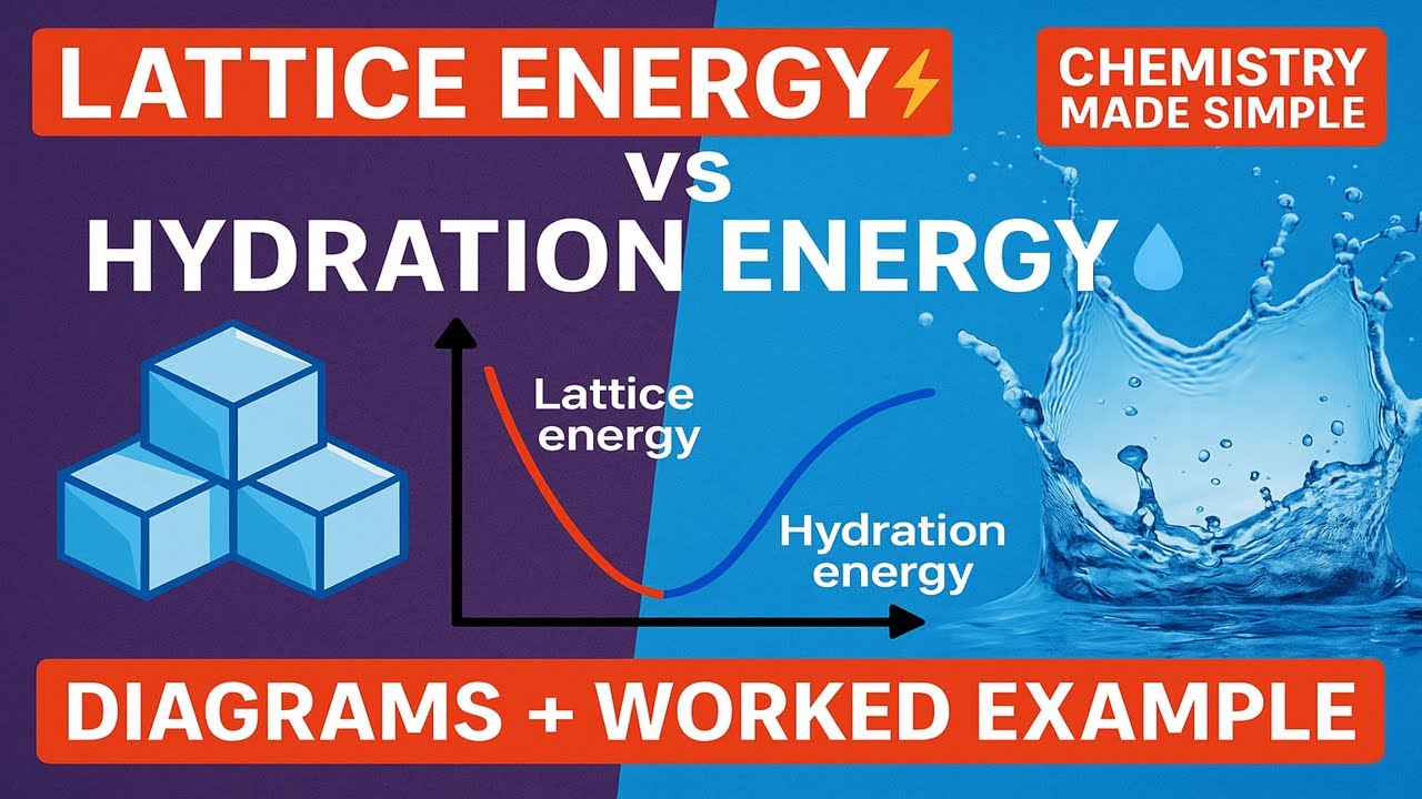 Lattice Energy vs Hydration Energy | Potential Energy Diagrams & Real Examples