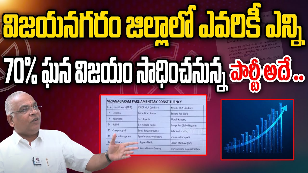 70% ఘన విజయం సాధించనున్న పార్టీ అదే .. Vijayanagaram | @PrajaChaithanyam