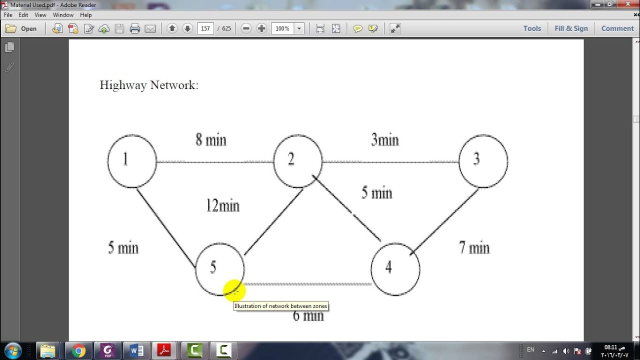 Route Choice ( 4-step method ) I هندسة المواصلات