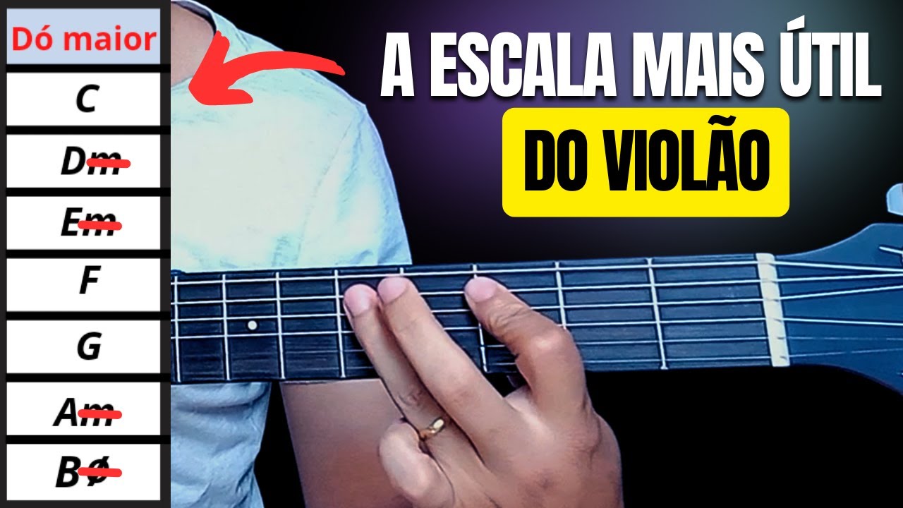 Nessa escala tem TUDO que você precisa aprender no violão | C - D - E - F - G - A - B AULA DE VIOLÃO
