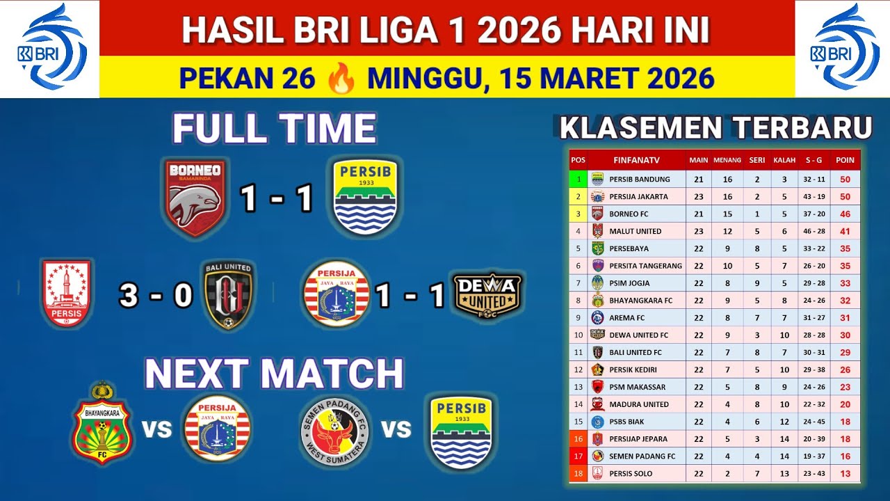 Hasil Liga 1 2026 hari ini - Borneo FC vs Persib Bandung - Klasemen liga 1 2025 terbaru hari ini